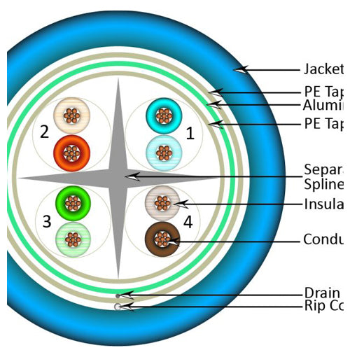Vertical Cable 062-514/S/ST/BL 24/8C CAT6 F/UTP Shielded Stranded Bare Copper 1000ft Blue