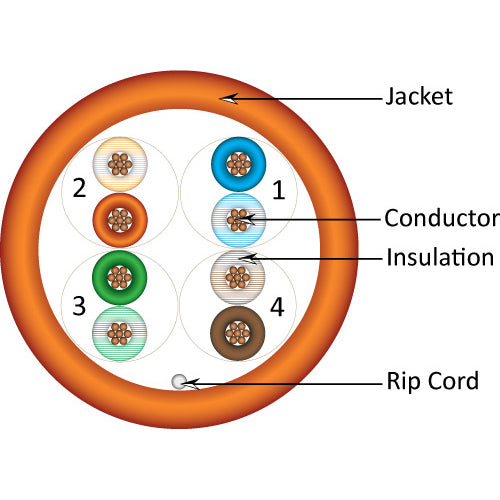 Vertical Cable 063-2201/ST/OR 24/8C CAT6 UTP Stranded Bare Copper 1000ft Orange