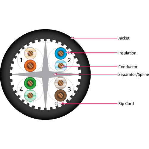 Vertical Cable 065-300/A/P/BK 23 AWG CAT6A Unshielded UTP Solid BC Cable Plenum Rated(CMP) 1000ft Spool Black