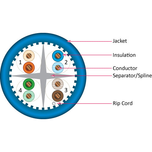 Vertical Cable 064-701/A/S/BL 23/8C CAT6A (Augmented) 10Gb Shielded F/UTP Solid BC Cable 1000ft Pull Box Blue