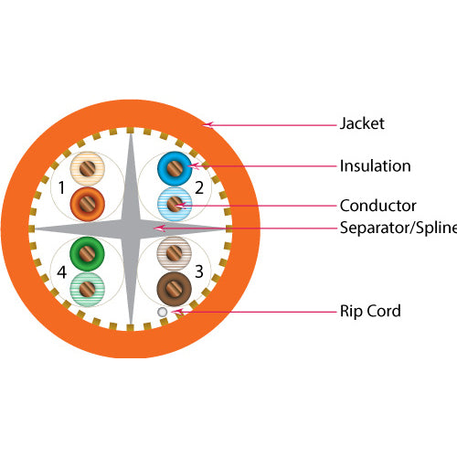 Vertical Cable 064-689/A/OR 23/8C CAT6A (Augmented) 10Gb UTP Solid BC Cable 1000ft Pull Box Orange