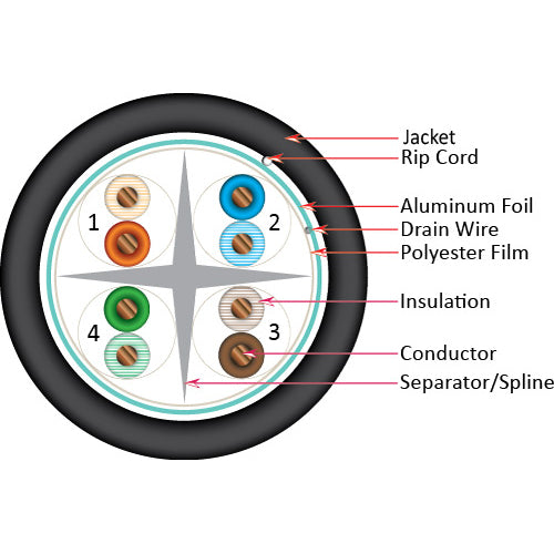 Vertical Cable 064-700/A/S/BK 23/8C CAT6A (Augmented) 10Gb Shielded F/UTP Solid BC Cable 1000ft Pull Box Black