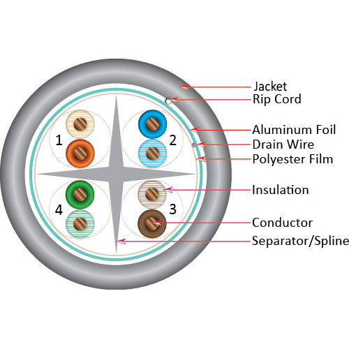 Vertical Cable 064-703/A/S/GY 23/8C CAT6A (Augmented) 10Gb Shielded F/UTP Solid BC Cable 1000ft Pull Box Gray