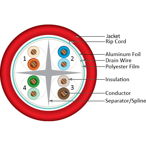 Vertical Cable 064-707/A/S/RD 23/8C CAT6A (Augmented) 10Gb Shielded F/UTP Solid BC Cable 1000ft Pull Box Red