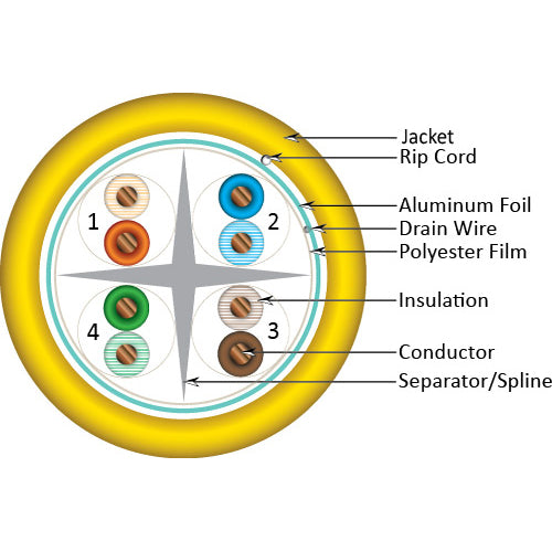 Vertical Cable 064-709/A/S/YL 23/8C CAT6A (Augmented) 10Gb Shielded F/UTP Solid BC Cable 1000ft Pull Box Yellow