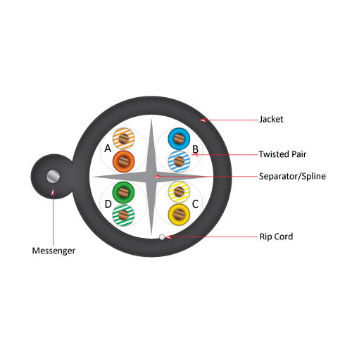 Vertical Cable 069-562/MESG 23 AWG CAT6 UTP Solid BC Outdoor Rated Cable with Messenger 1000ft Black