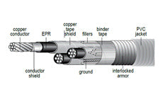 Interlocked Armor Power Cable - 350 MCM - 3 Conductor - 5kV/8kV