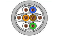 Prysmian and Draka Cable ICS IE ToughCat 7 S/FTP Installation Cables for tougher environments