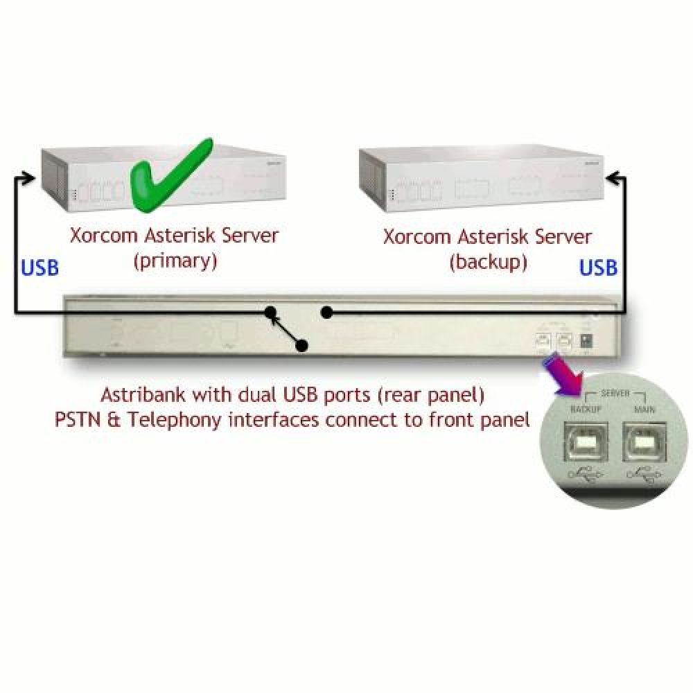 LC0016 - TwinStar Hot Failover Solution for Asterisk PBX Systems
