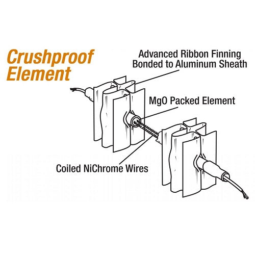 5 ft 120V 750-1500W Portable 2-Stage Residential Electric Heater