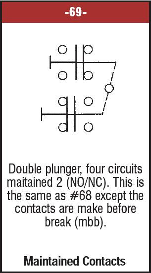 04596-232 1.75 inch Mush Push-Pull