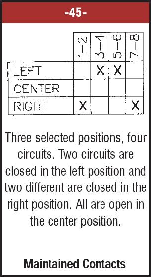 01774-000 Rotary Contact Selector Switches