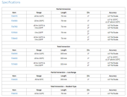 736600 Total Immersion Thermometer -20 to 150°C
