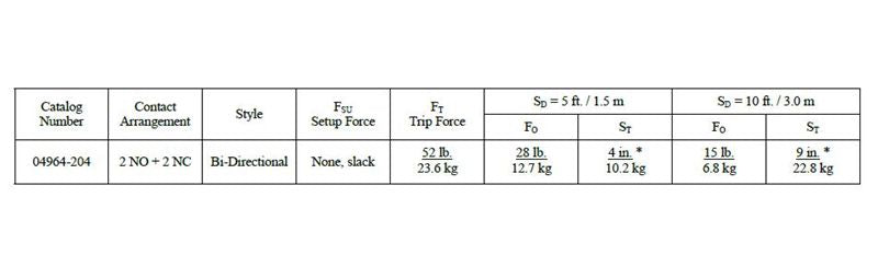 04964-204 New Bi-Directional Cable Operated Switch
