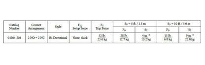04964-204 New Bi-Directional Cable Operated Switch