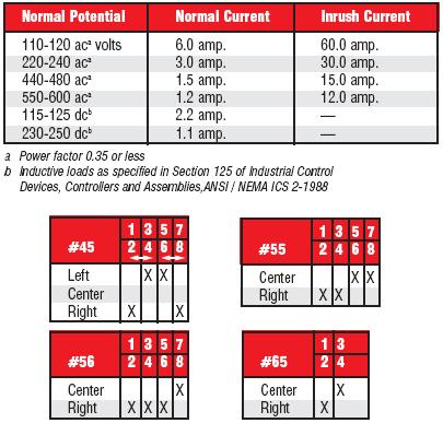 01774-000 Rotary Contact Selector Switches