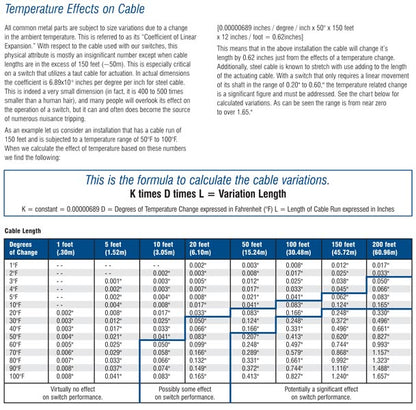 04945-500 Rope Operated Sequence Switches