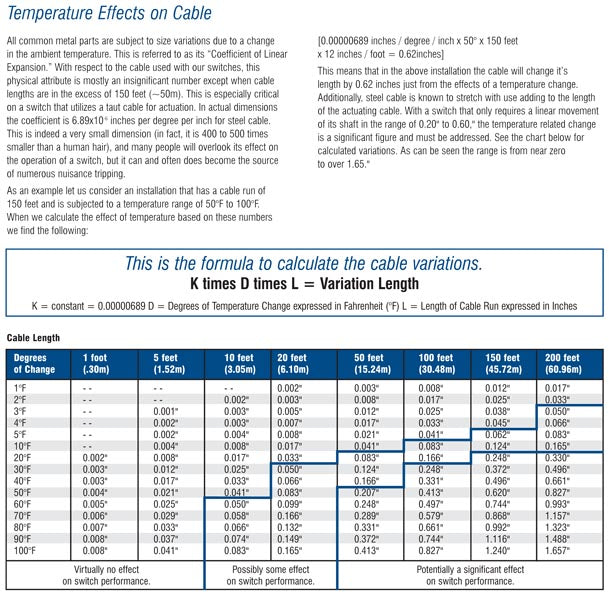 04945-800 Rope Operated Sequence Switches
