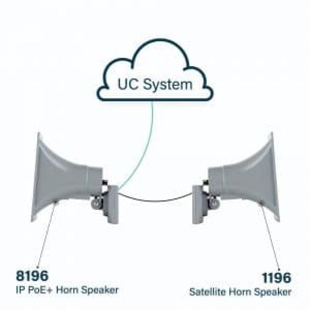 8196 - Algo PoE+ SIP Horn Speaker for Loud Environments