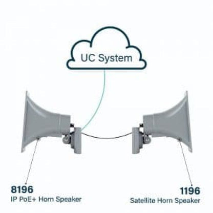 8196 - Algo PoE+ SIP Horn Speaker for Loud Environments