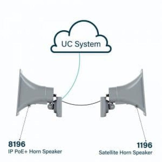 8196 - Algo PoE+ SIP Horn Speaker for Loud Environments