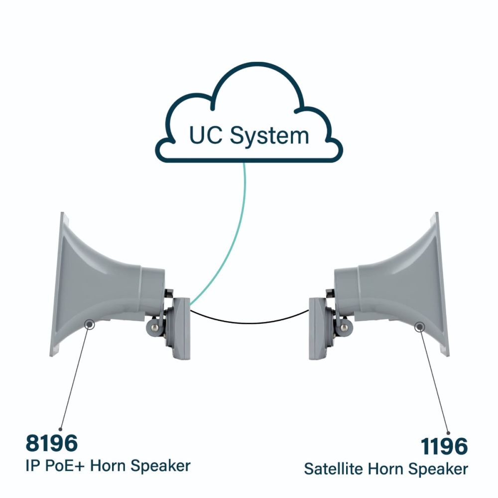8196-IC - SIP Public Address Speaker with 16W Audio Power