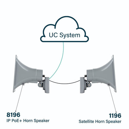 8196-IC - SIP Public Address Speaker with 16W Audio Power