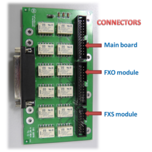 XR0128 - Asterisk-Compatible Analog Line Failover Board for Emergency Calls