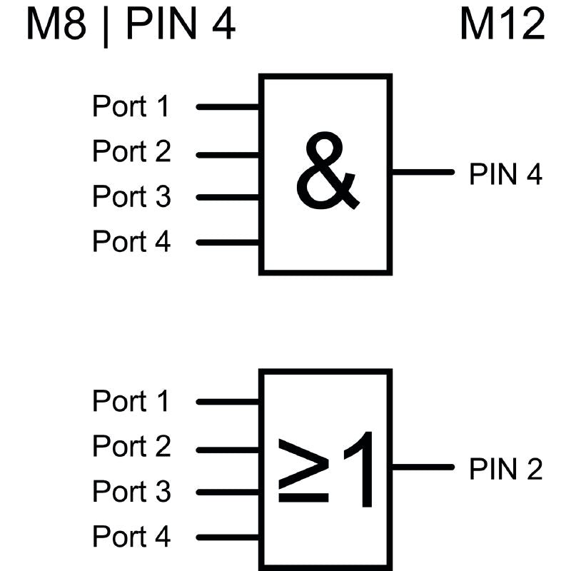 2512390000 - SAI-04L Electrical Component with M12/M8 Connections, 500mA Capacity