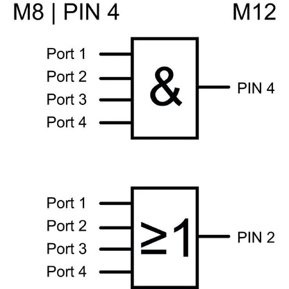 2512390000 - SAI-04L Electrical Component with M12/M8 Connections, 500mA Capacity