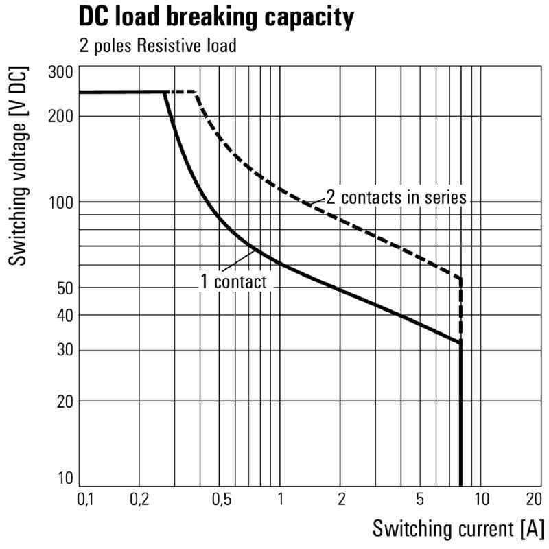 8693420000 - RIDERSERIES Relay, 2 CO Contacts, 12V AC, 8A Capacity  (Pack of 20)