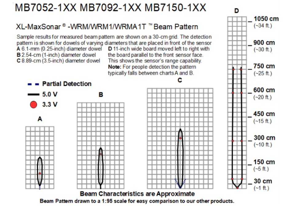MB7150 XL-MaxSonar-WRMAT