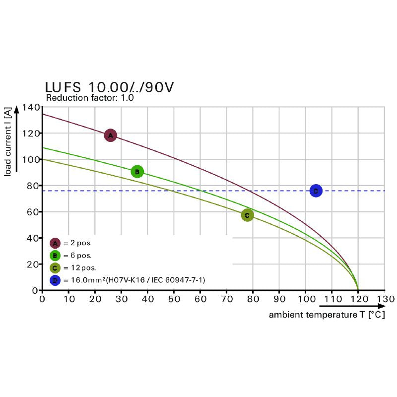 2500460000 - 10mm Pitch Black PCB Terminal for 3 Poles, 90° Connection  (Pack of 40)