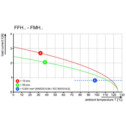 2747400000 - 50-Pole 1.27mm SMD Female Header Connector, RoHS Compliant  (Pack of 280)