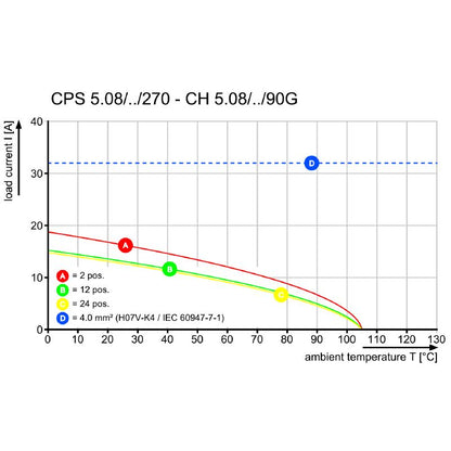 2648360000 - 21-Pole 5.08mm Connector with UL Certification, 4” Length  (Pack of 18)