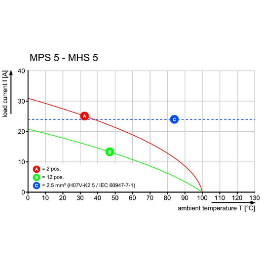 2790430000 - 5mm PCB Female Connector, 6 Poles, 400V, 26.8A  (Pack of 60)