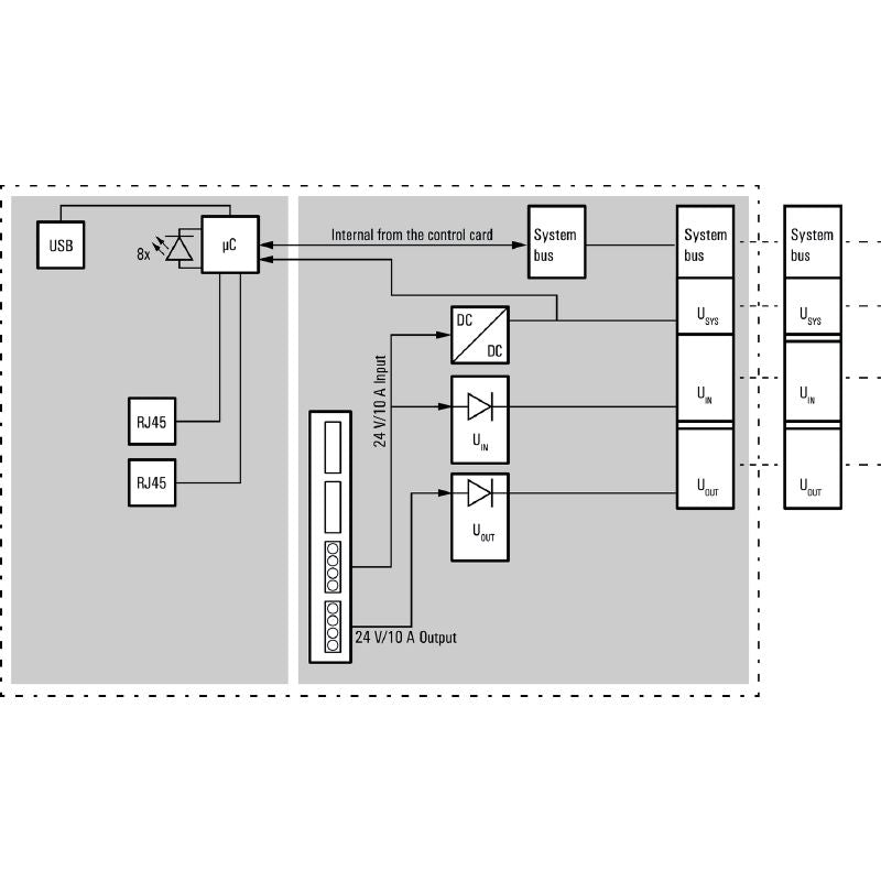 2476450000 - IP20 Ethernet Modbus/TCP Remote I/O Coupler, UL Certified