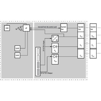 2476450000 - IP20 Ethernet Modbus/TCP Remote I/O Coupler, UL Certified