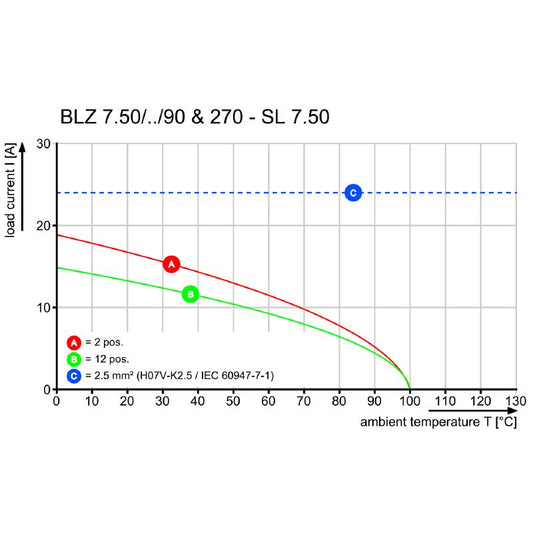 1701810000 - 7.50mm 4-Pole Female PCB Connector at 90° Angle  (Pack of 66)