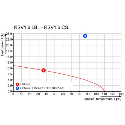 1418600000 - 24-Pole Flanged PCB Connector 5mm Pitch, Gold-Plated  (Pack of 20)