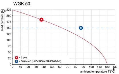 2427800000 - 50 mm² Feed-Through Terminal, RoHS Certified, 150 A  (Pack of 10)