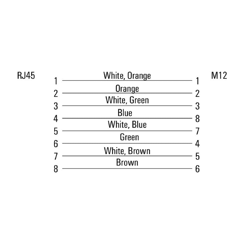 2451090100 - 1m Cat. 6A Cable, Up to 10 Gbps, X-Coded Connections