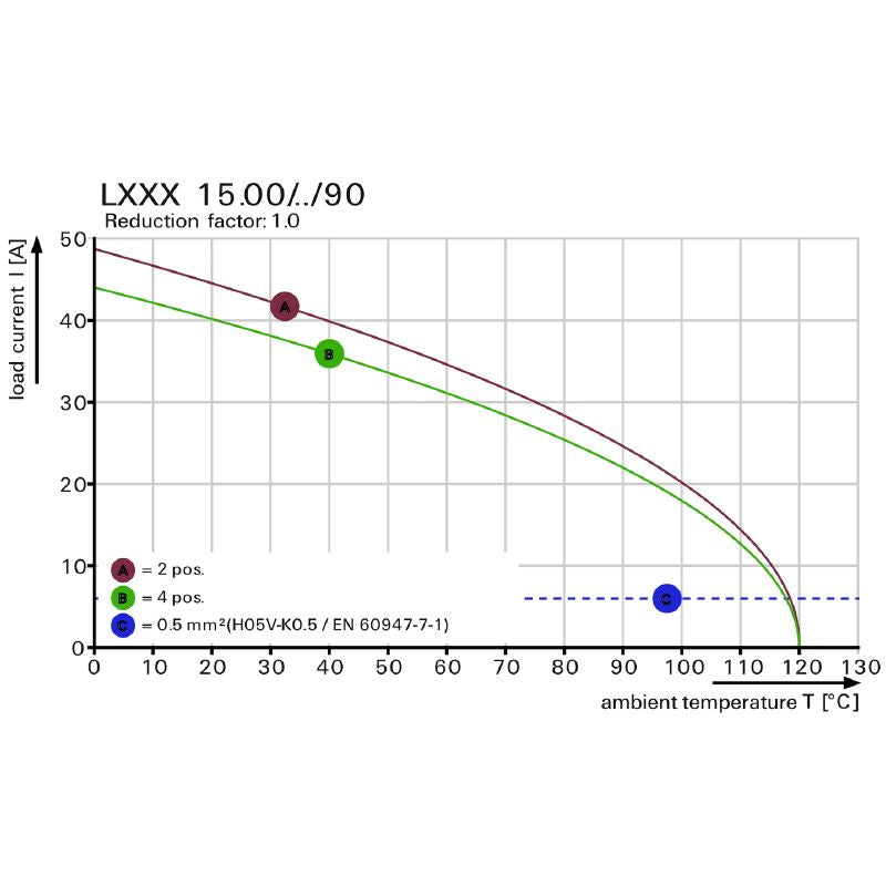 1047470000 - 15mm Pitch PCB Terminal with 4 Poles, 90° Pins  (Pack of 10)