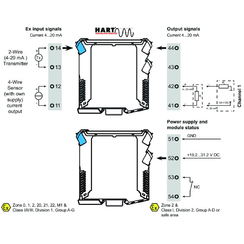 8965430000 - HART 4-20 mA Isolating Converter for Ex-Zone Applications