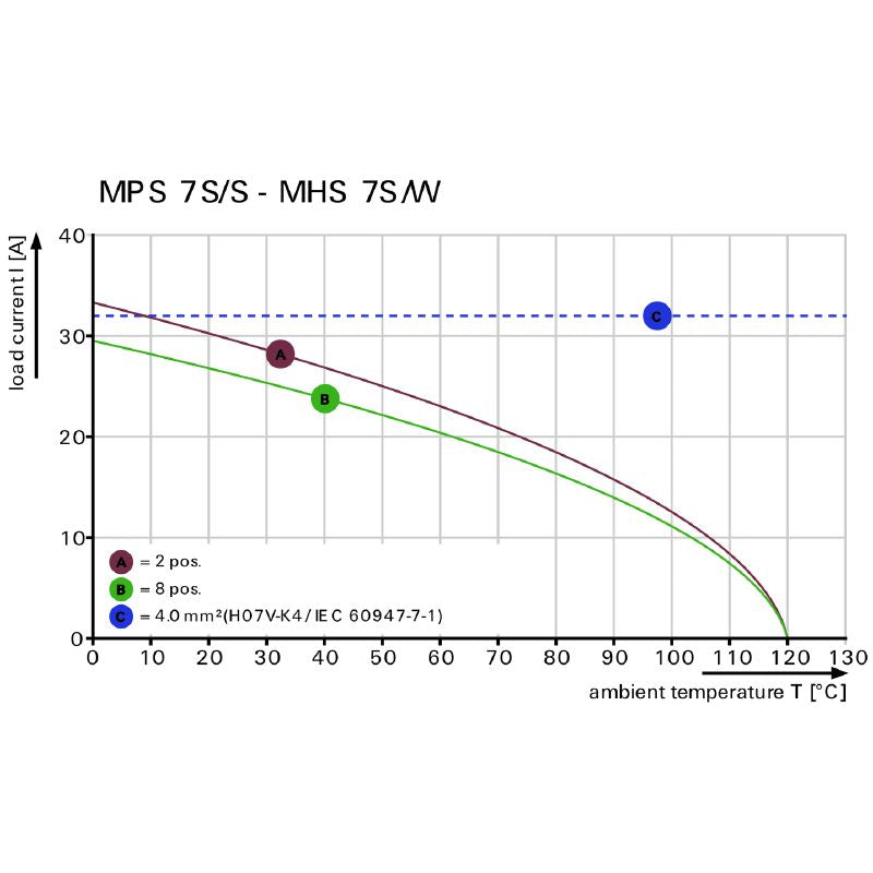 8000078330 - 4-Pole 7.50mm RoHS PCB Connector with SNAP IN Lever  (Pack of 66)