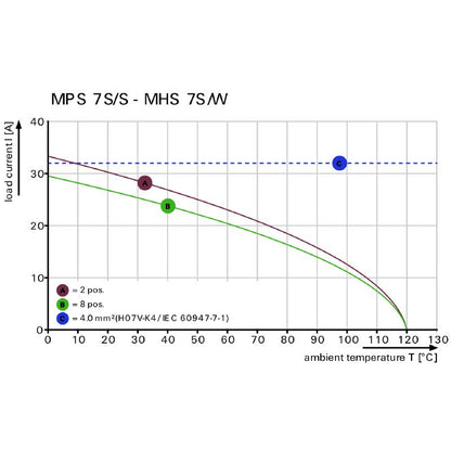 8000078330 - 4-Pole 7.50mm RoHS PCB Connector with SNAP IN Lever  (Pack of 66)