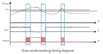 7760054247 - 89mm Depth Digital Device, IP20, Compliant with RoHS Standards