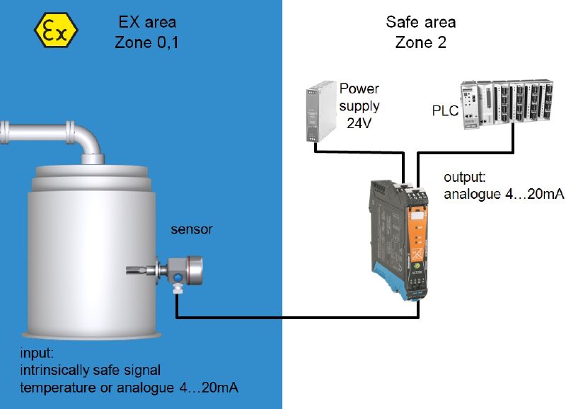 2456180000 - Dual-Channel Analog Isolating Converter with Diagnostics
