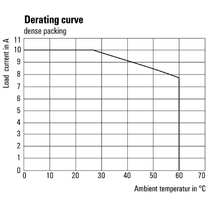 2576060000 - 230V AC Relay Module with 4 Gold-Plated CO Contacts  (Pack of 10)