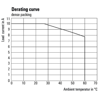 2576060000 - 230V AC Relay Module with 4 Gold-Plated CO Contacts  (Pack of 10)